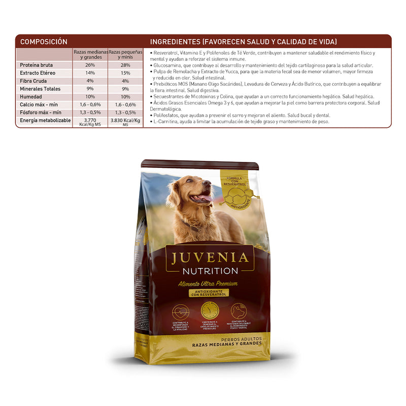 Juvenia Nutrition Razas Medianas/Grandes 15 Kg